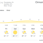 Ormond Beach Weather Report